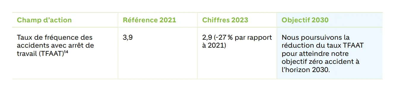 2024-07-08-14_13_04-holcim-2024-sustainability-ambitions-francais-1.pdf_.png